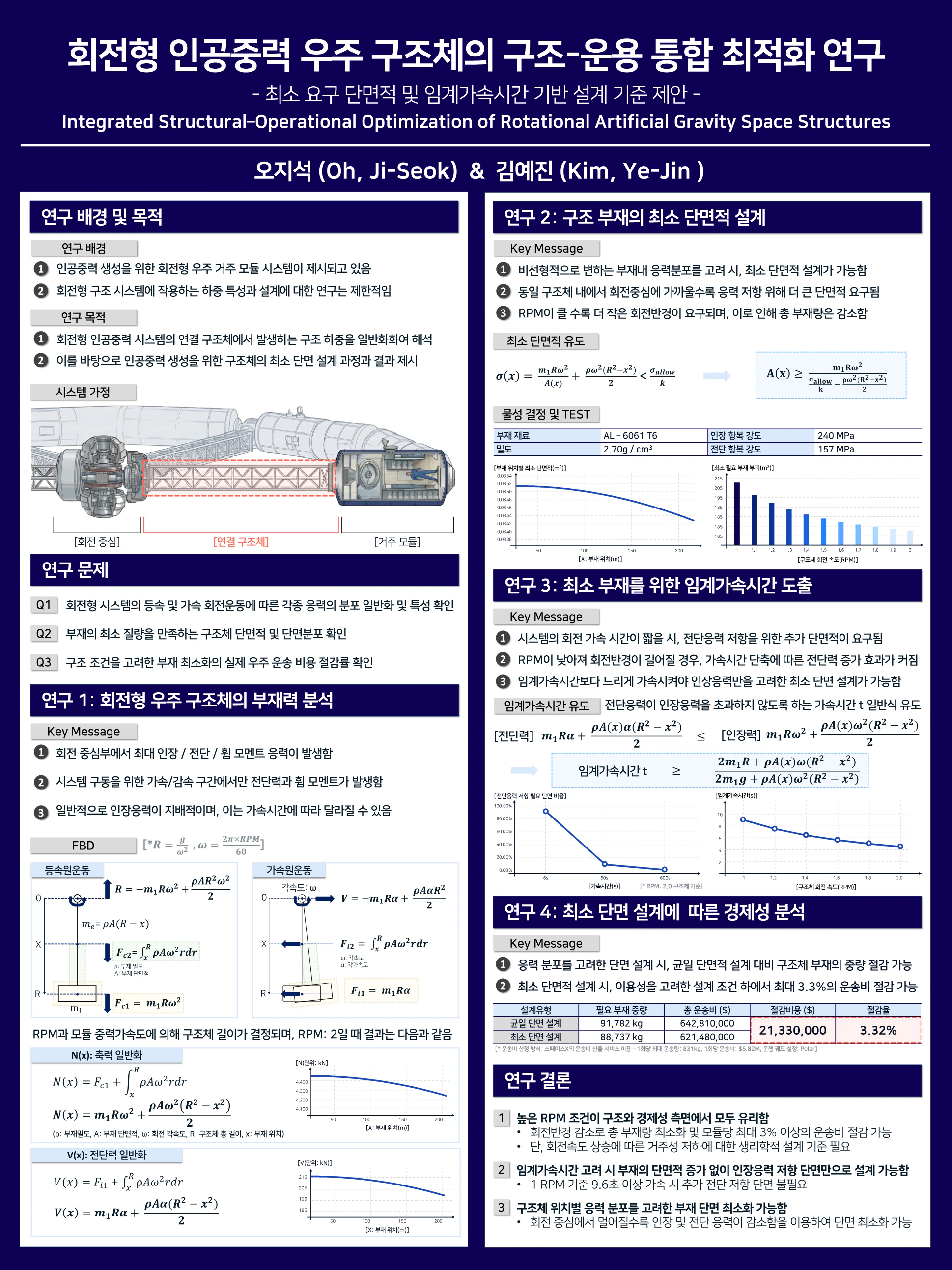 회전형 인공중력 우주 구조체의 구조-운용 통합 최적화 연구 - 최소 요구 단면적 및 임계가속시간 기반 설계 기준 제안- 
