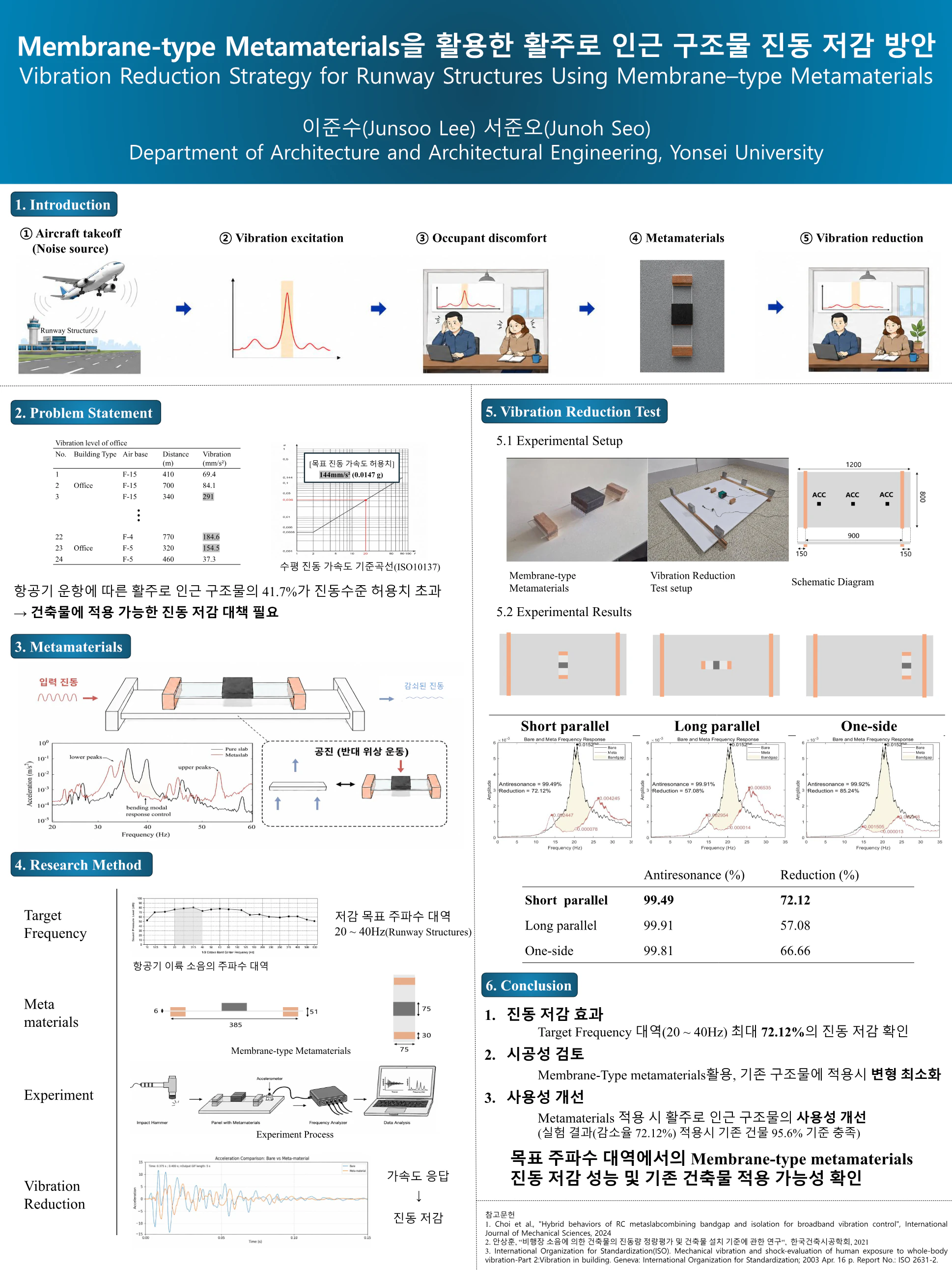 Membrane-type Metamaterials을 활용한 활주로 인근 구조물 진동 저감 방안