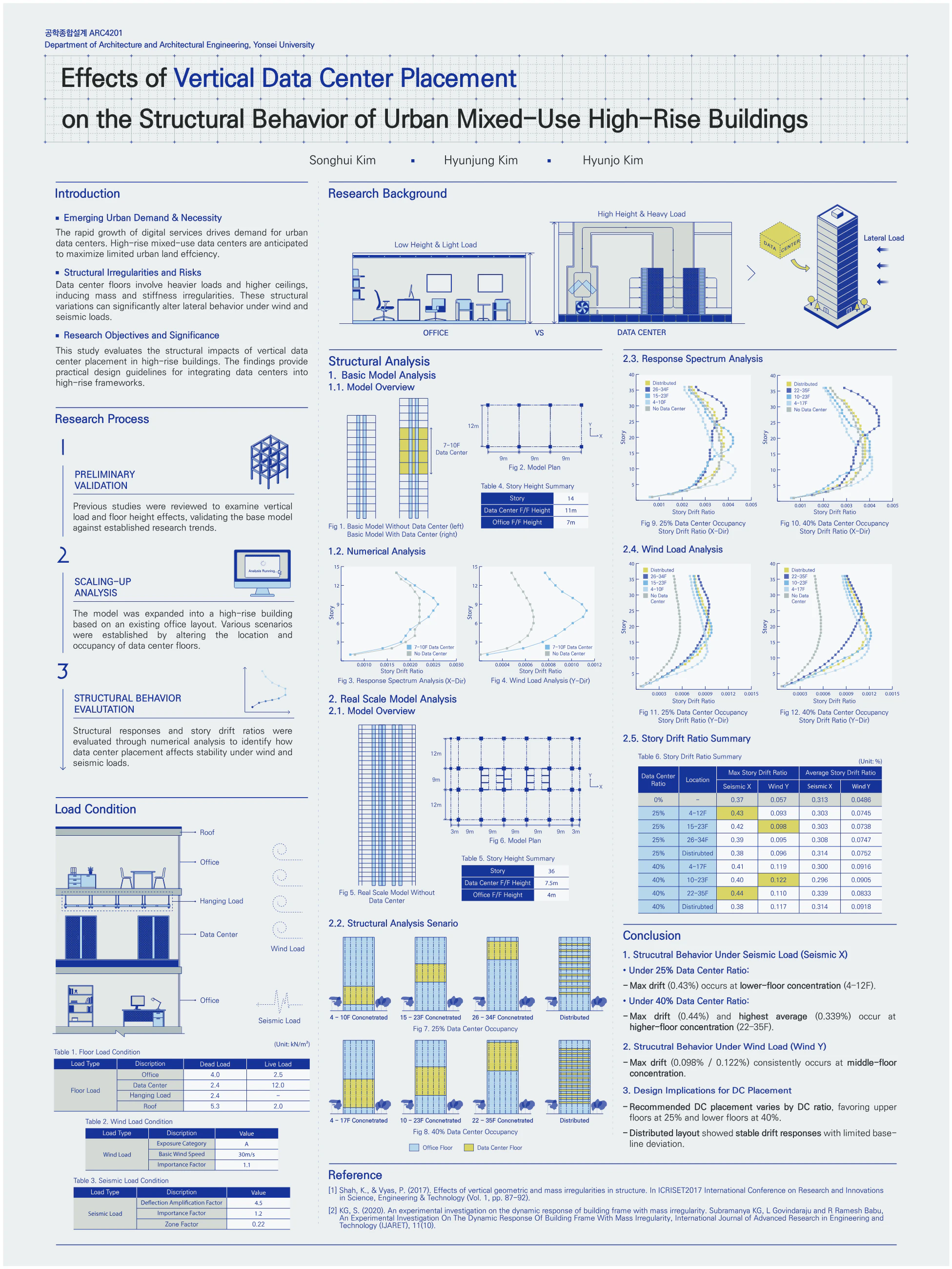 Effects of Vertical Data Center Placement on the Structural Behavior of Urban Mixed-Use High-Rise Buildings