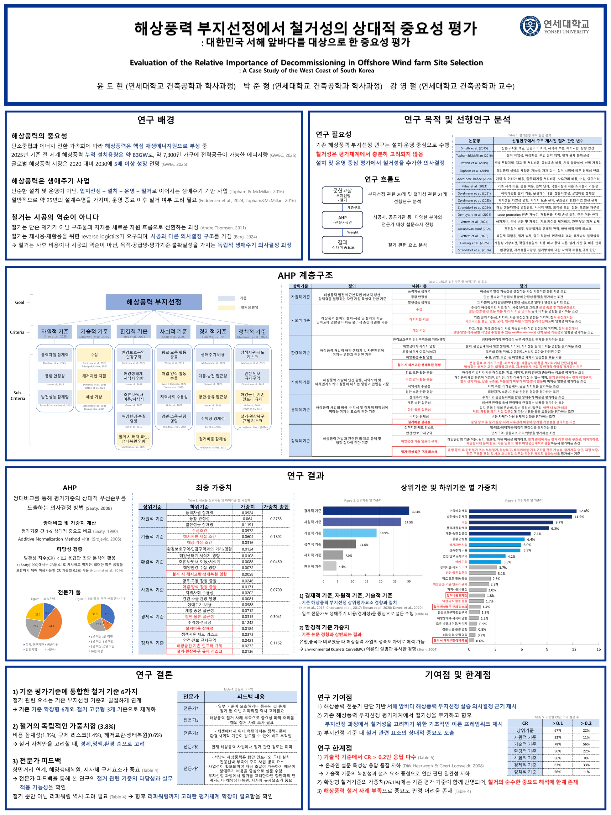 해상풍력 부지에서 철거성의 상대적 중요성 평가: 대한민국 서해 앞바다를 대상으로 한 중요성 평가