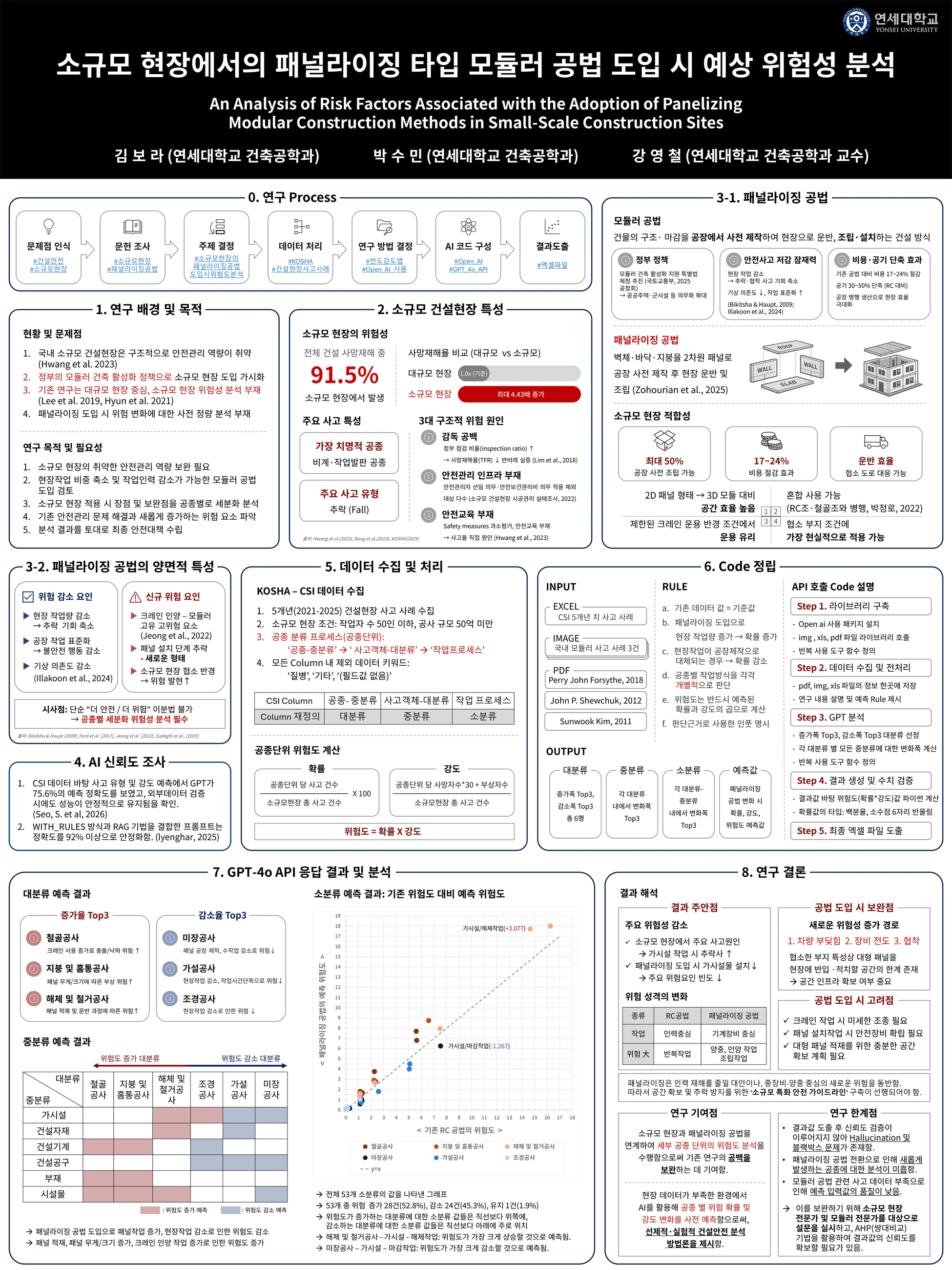 소규모 현장에서의 패널라이징 타입 모듈러 공법 도입 시 예상 위험성 분석
